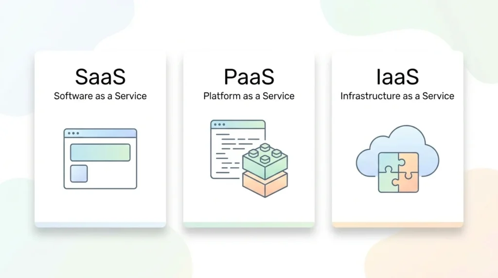 SaaS PaaS and AaaS illustrated as three cloud service model columns