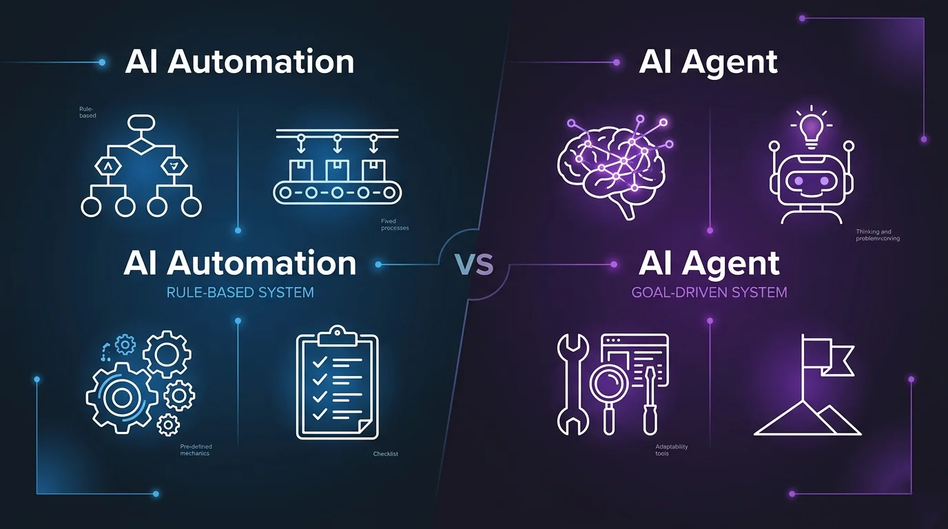 AI Agent vs AI Automation side by side comparison infographic with icons and labels