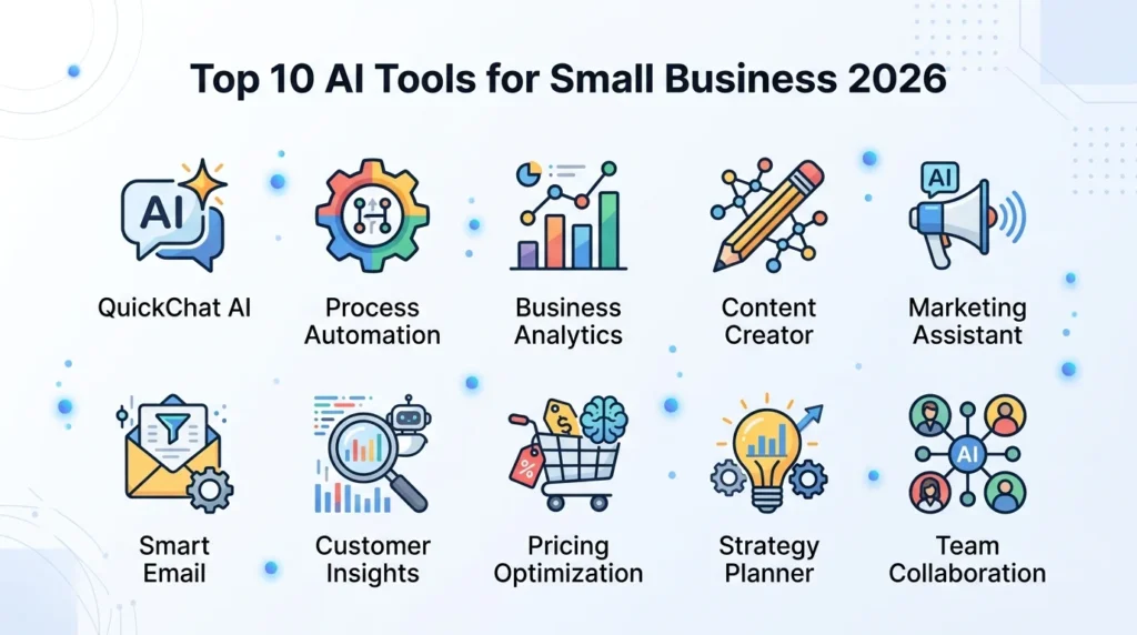 Infographic of top 10 AI Tools for Small Business in 2026