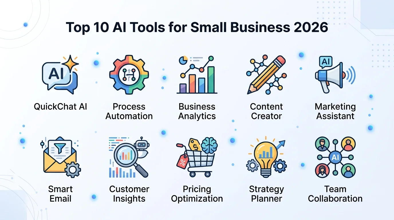 Infographic of top 10 AI Tools for Small Business in 2026