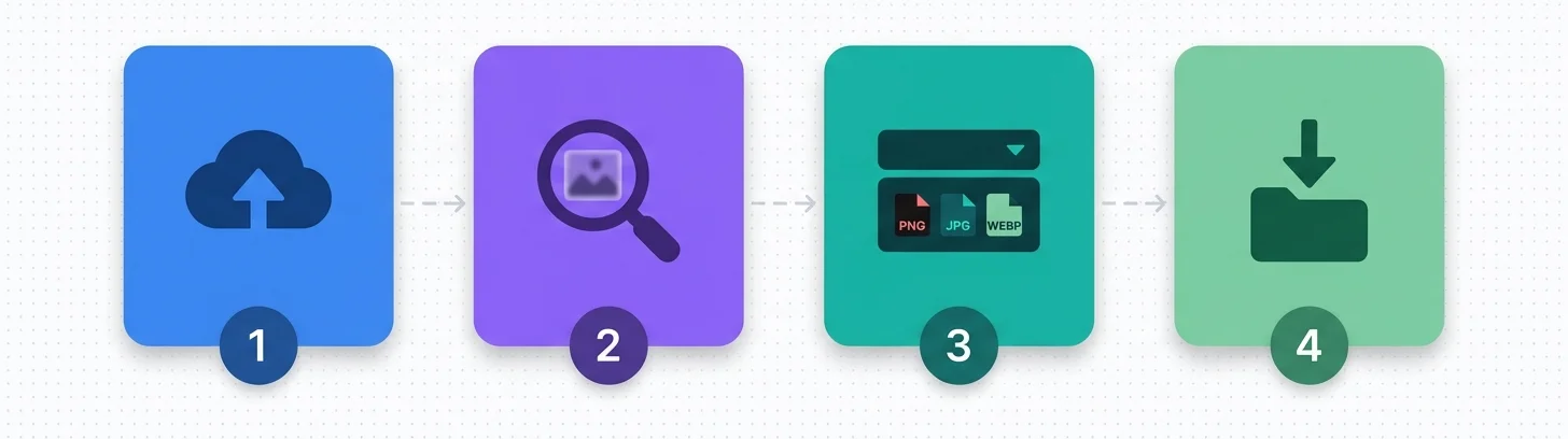 How to use the free image converter in 4 simple steps