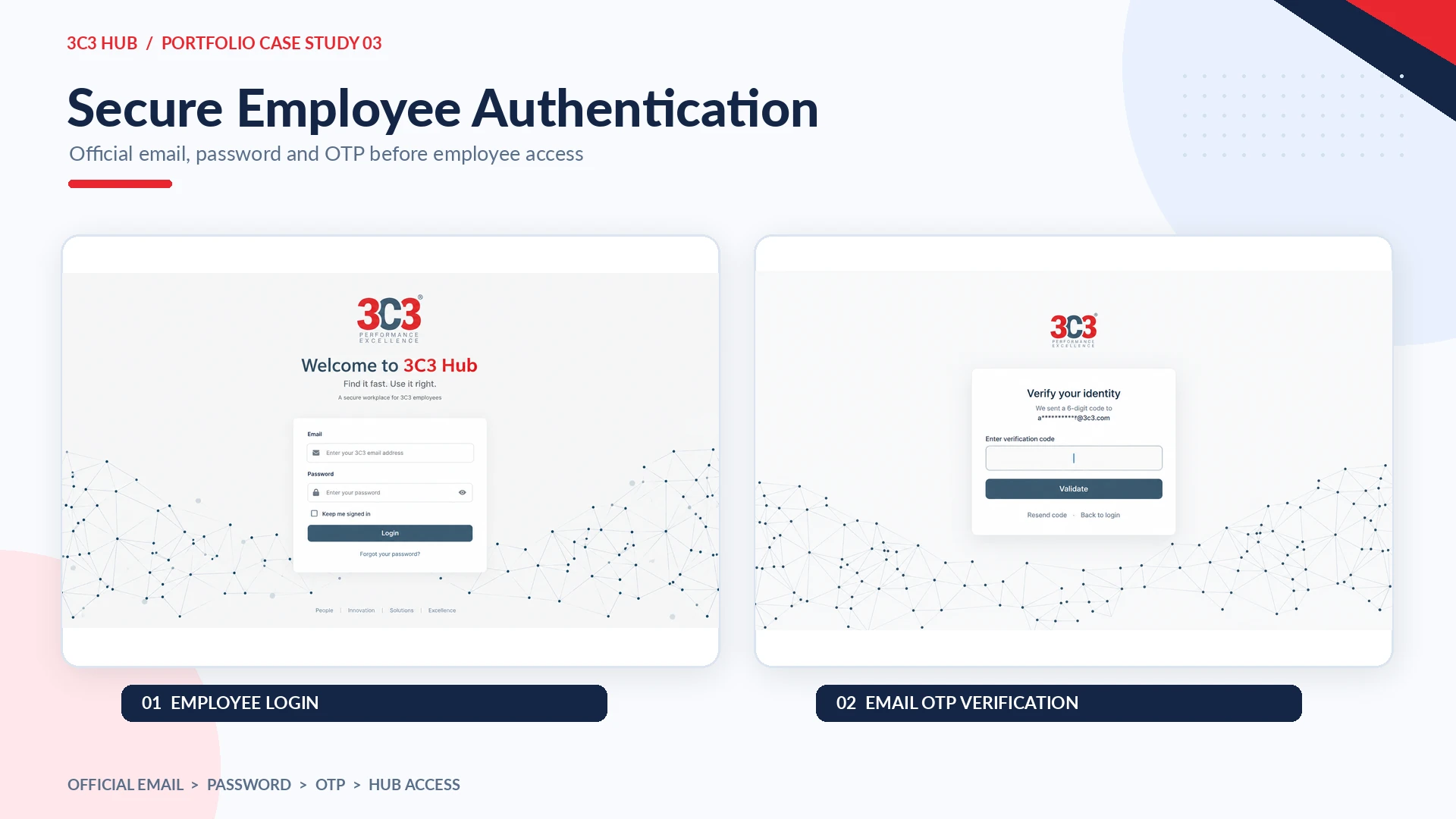 Employee login and email OTP verification screens