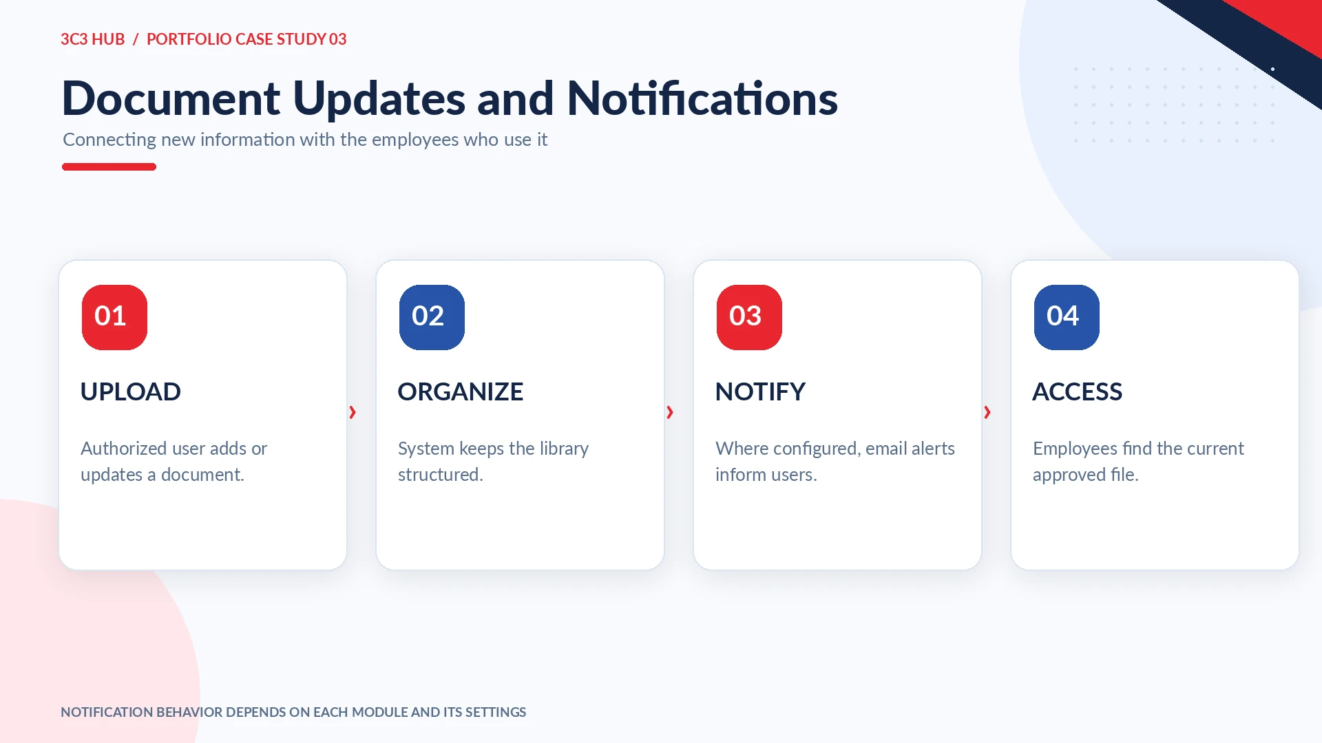 Illustrated document update and email notification workflow
