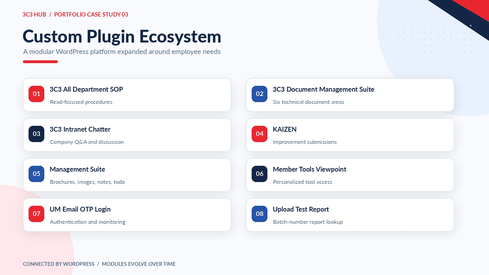 Eight core custom plugin components supporting 3C3 Hub