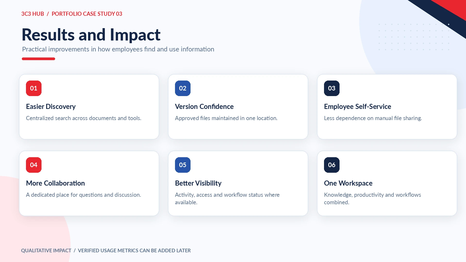 Qualitative impact across employee discovery, collaboration and workflows